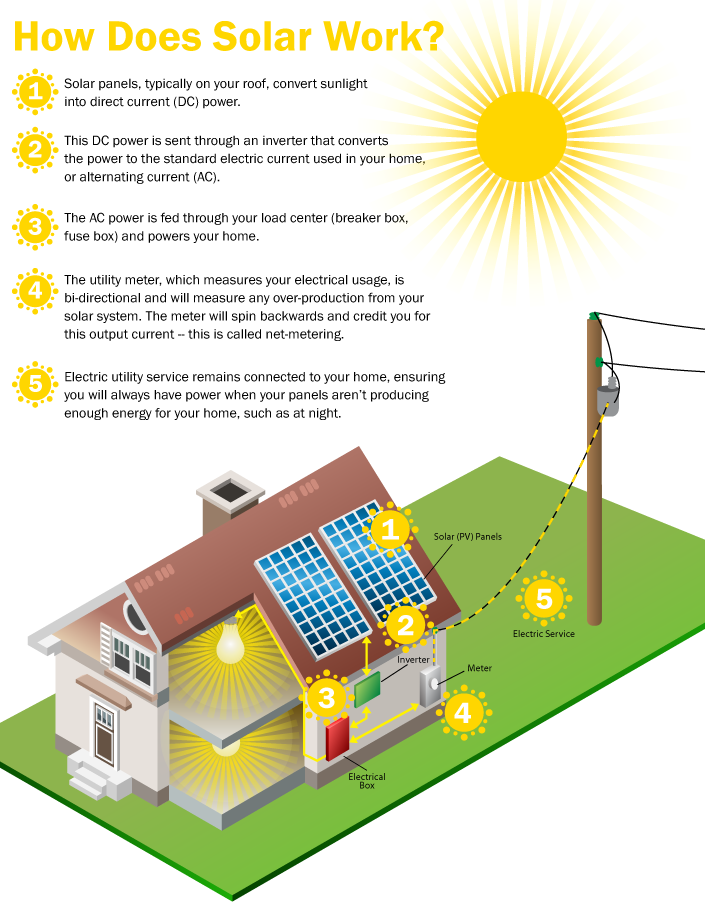 how-solar-power-works.png