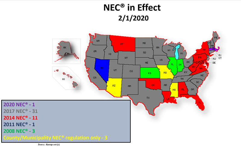 NEC Code in Effect