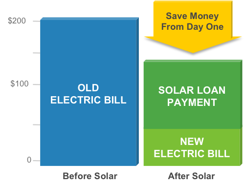solar-loan-example.png